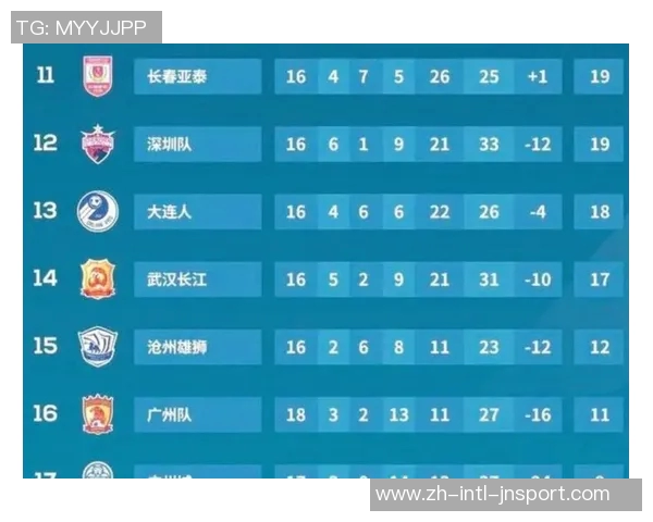 武汉三镇只需一胜即可确保保级优势领先降级区7分剩余三轮赛程紧迫