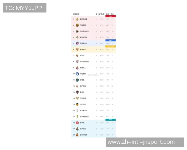 西甲最新积分榜分析皇马稳居榜首巴萨紧随其后黄潜马竞争夺激烈