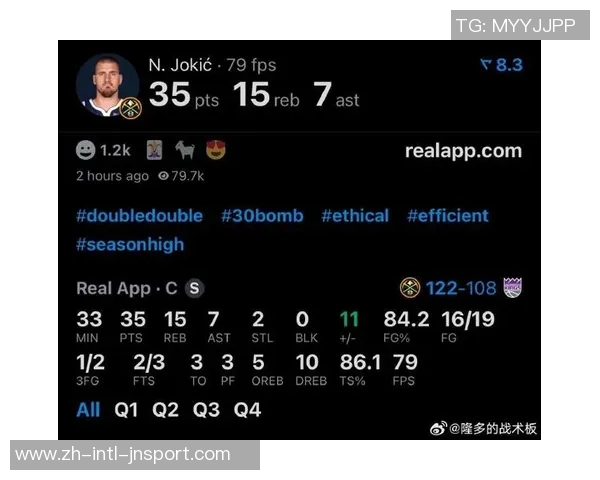 约基奇创纪录第26次拿下35分15板5助超越字母哥成为近50年最佳表现