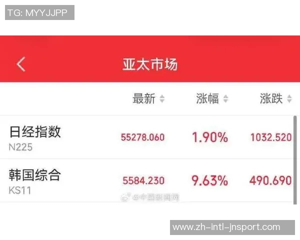 2025年K联赛收入创新高盈利超2亿韩元转播权收入达136亿韩元